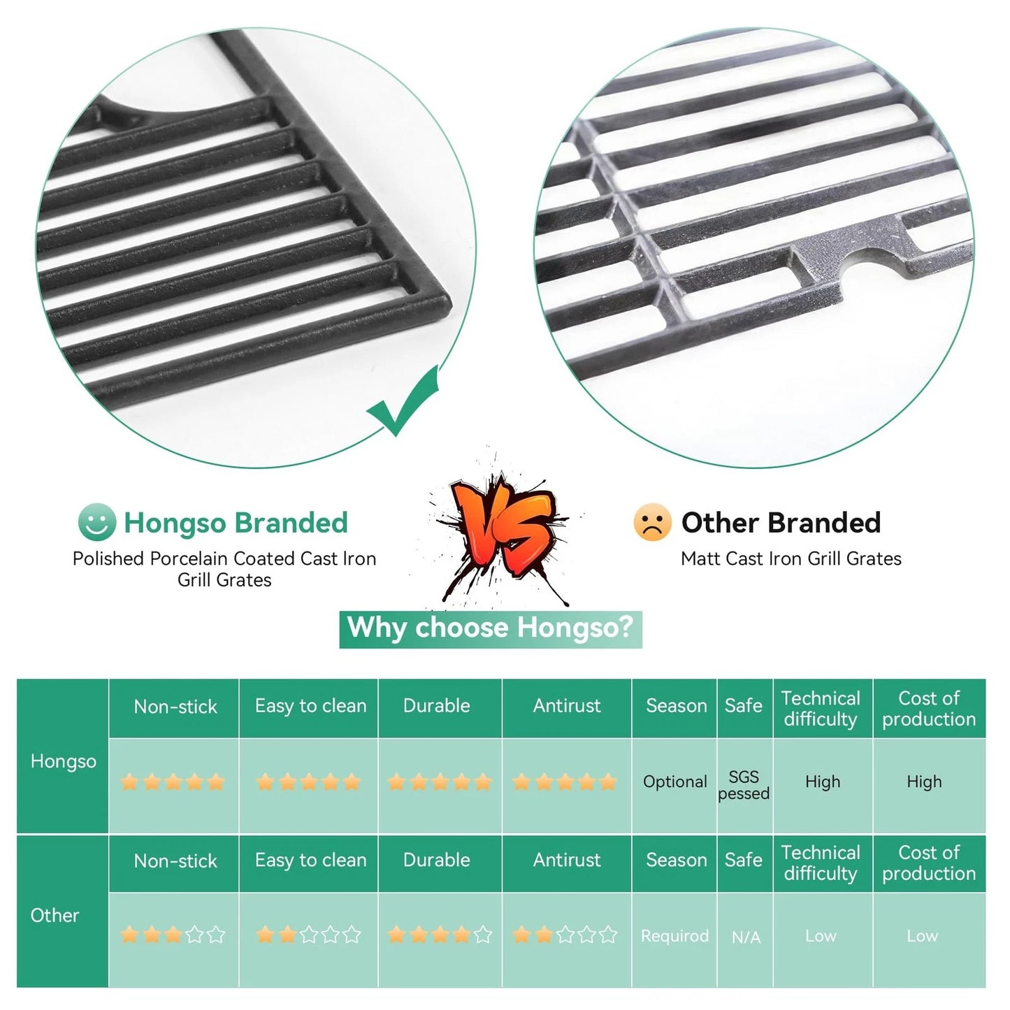 COGRICHBF 17 inch 720 0896b Grill Grates for 17"x11.13 Cast Iron