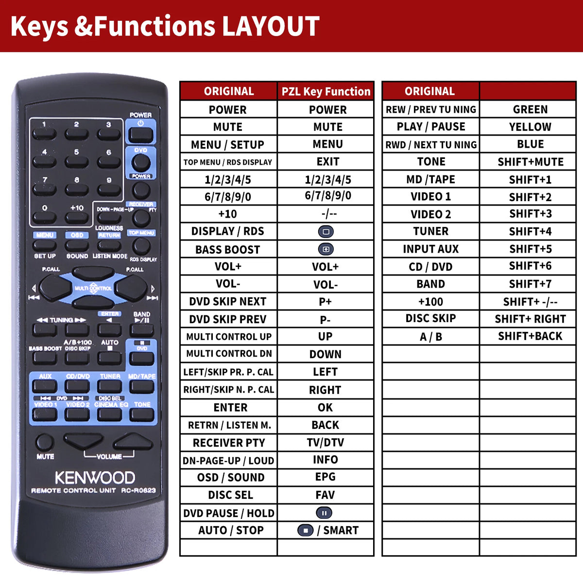 RC-R0623 Remote Control For Kenwood AV Receiver KRF-V4060D KRF-V5560D