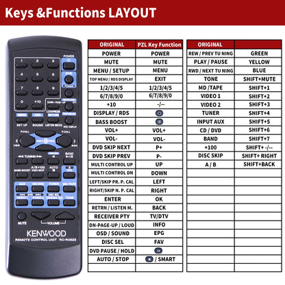 RC-R0623 Remote Control For Kenwood AV Receiver KRF-V4060D KRF-V5560D