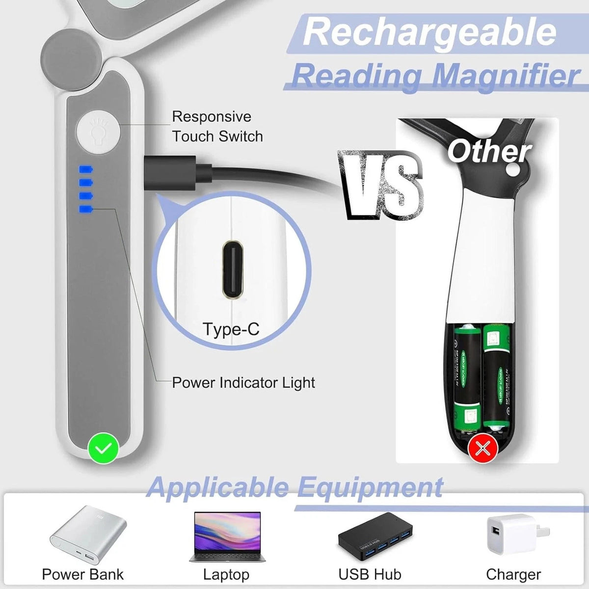 Handheld Illuminated Magnifier 4x 10 Led Dimmable Brightness USB C Rechargeable