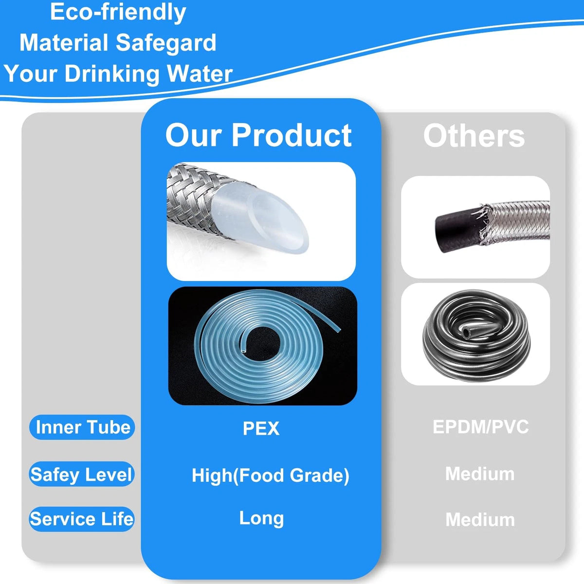Fridge Water Line Kit - 20FT with Tee Stop Valve for 20 FT, Silver
