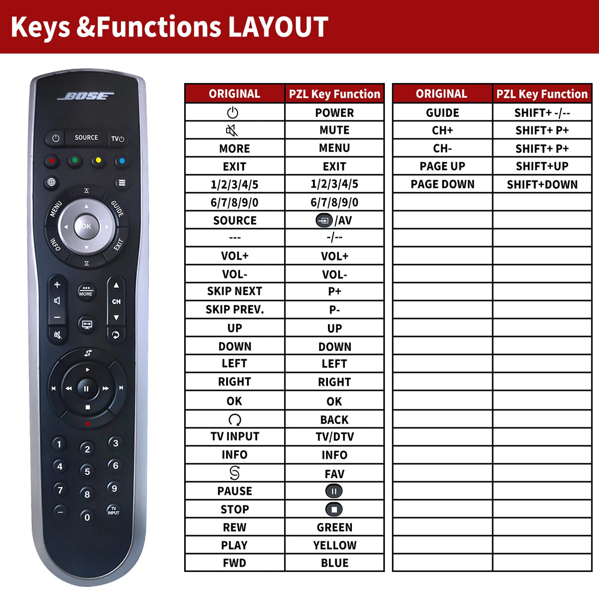 RC-X20 Replacement Remote Control For Bose Lifestyle T10 T20 AV20
