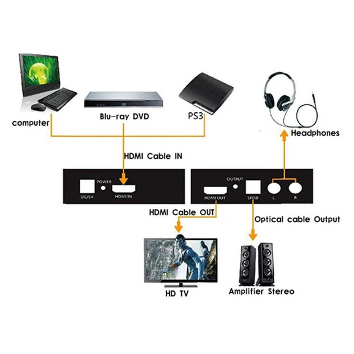 1080P HDMI Converter HDMI to SPDIF Optical 4K RCA L/R Analog Audio Extractor d