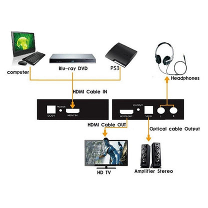 1080P HDMI Converter HDMI to SPDIF Optical 4K RCA L/R Analog Audio Extractor d