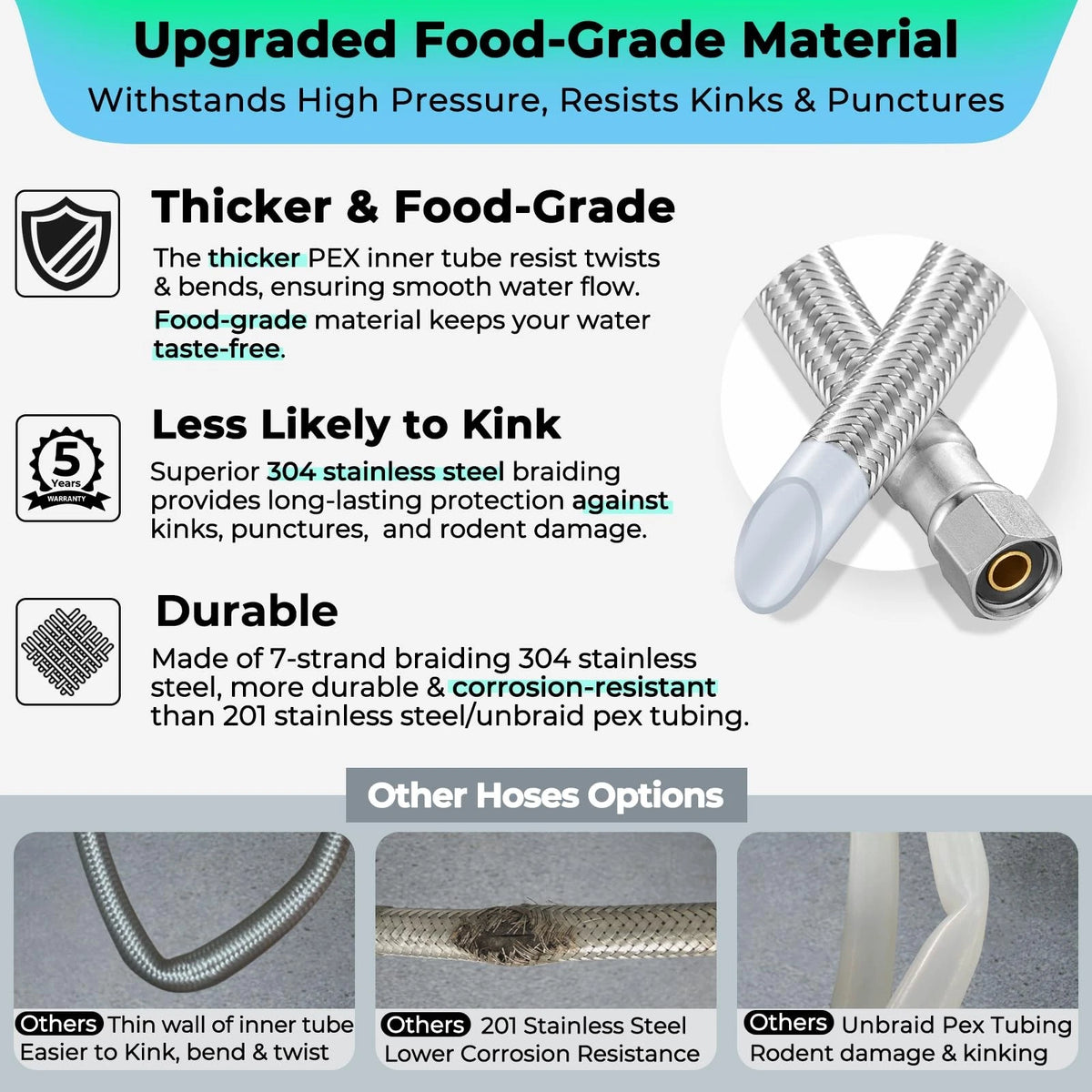 Refrigerator Ice Maker Water Line Kit - 15' Braided Stainless 15 Feet, Silver