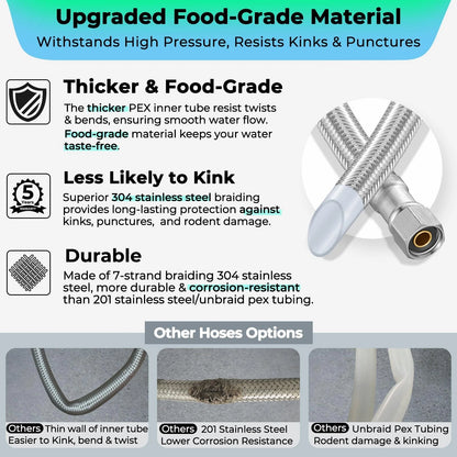 Refrigerator Ice Maker Water Line Kit - 15' Braided Stainless 15 Feet, Silver