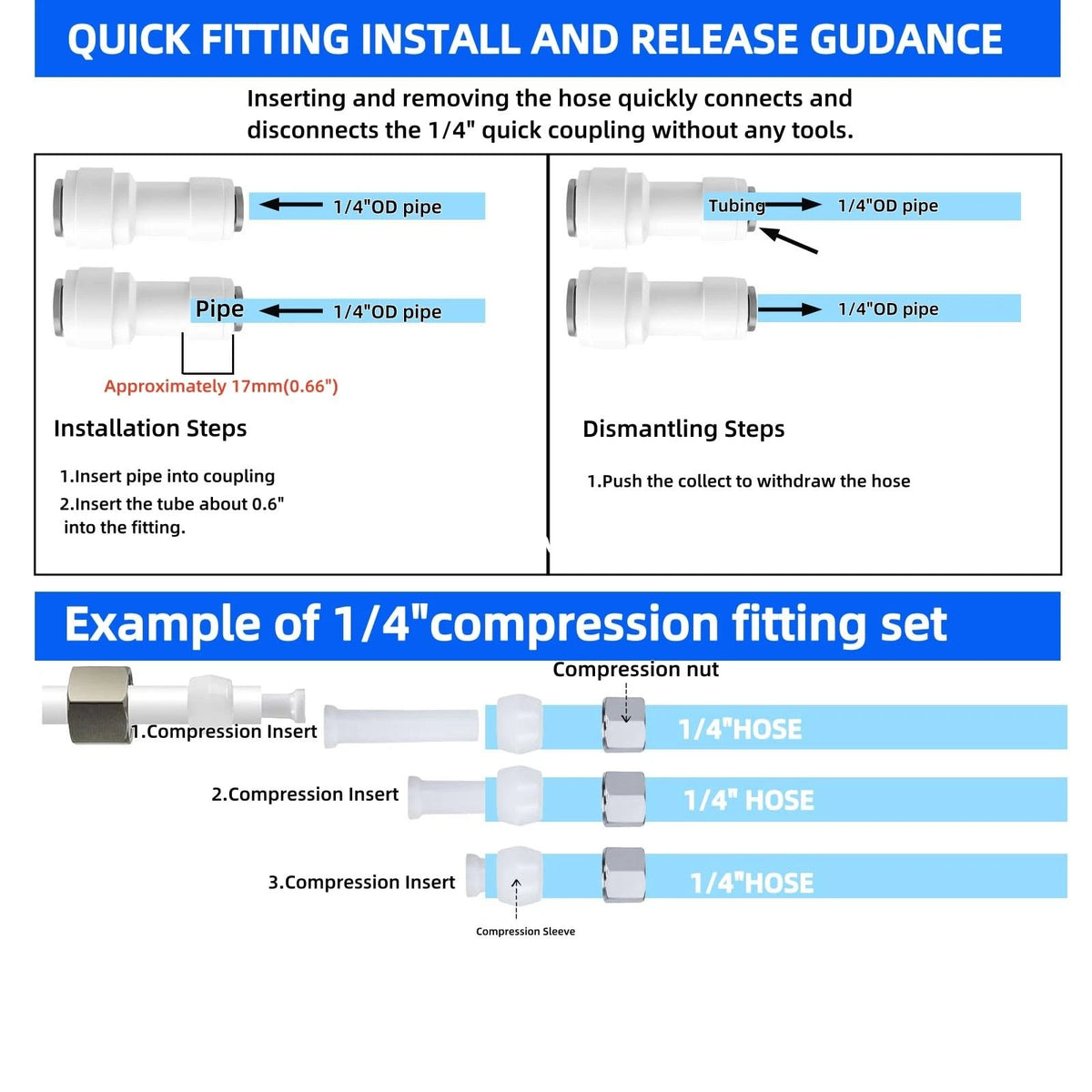 Refrigerator Water Line Kit Connection and 1/4 Compression 25FT+11PCS, White