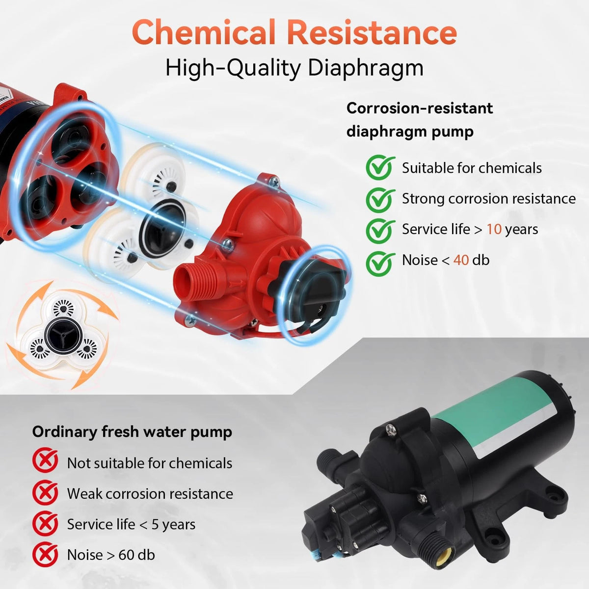 12V Sprayer Pump, 2.5gpm-8amp-60psi, Chemical and Corrosion 2.5GPM, Red