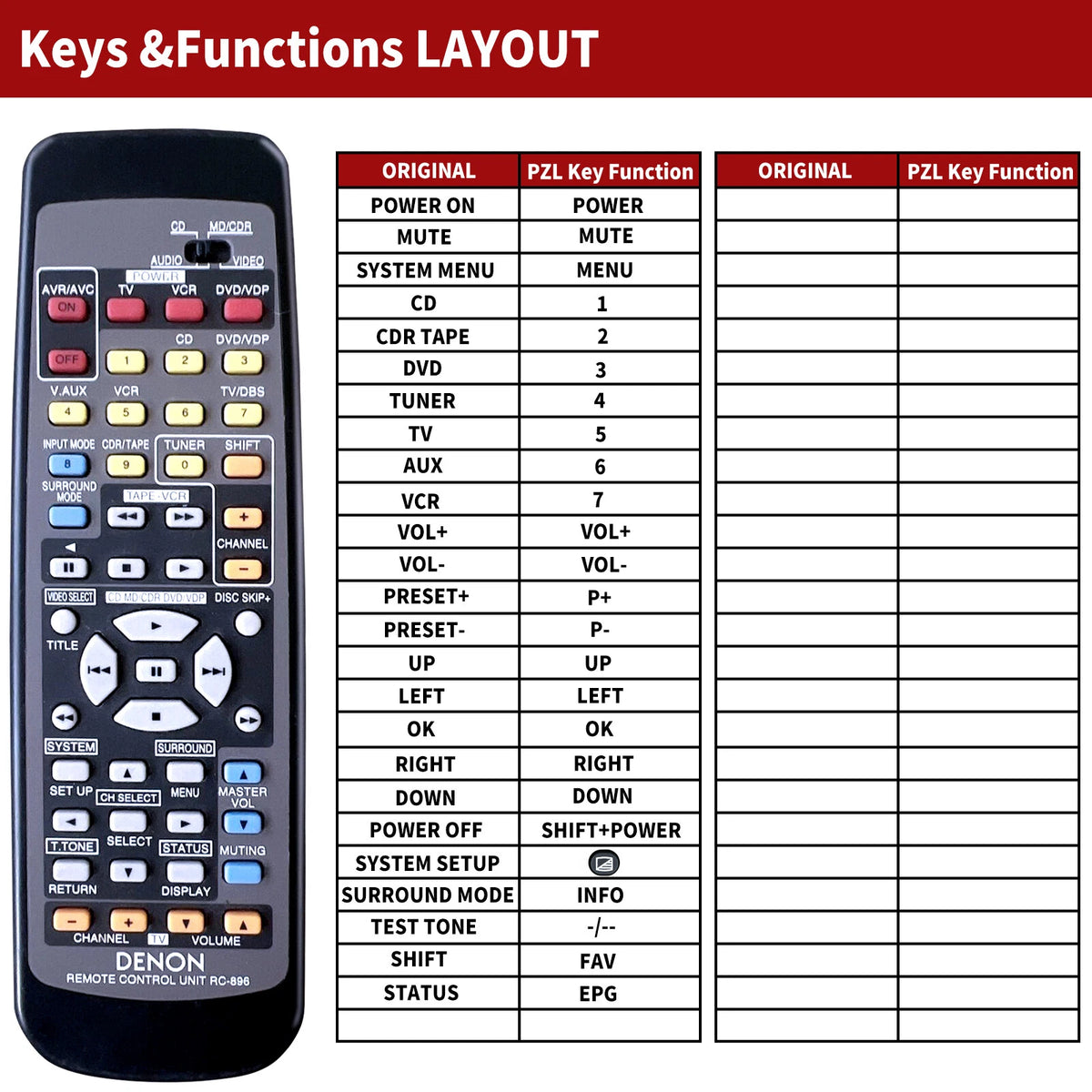 RC-896 Remote Control For Denon AV Receiver AVR682 AVR1403 AVR483 AVR1602