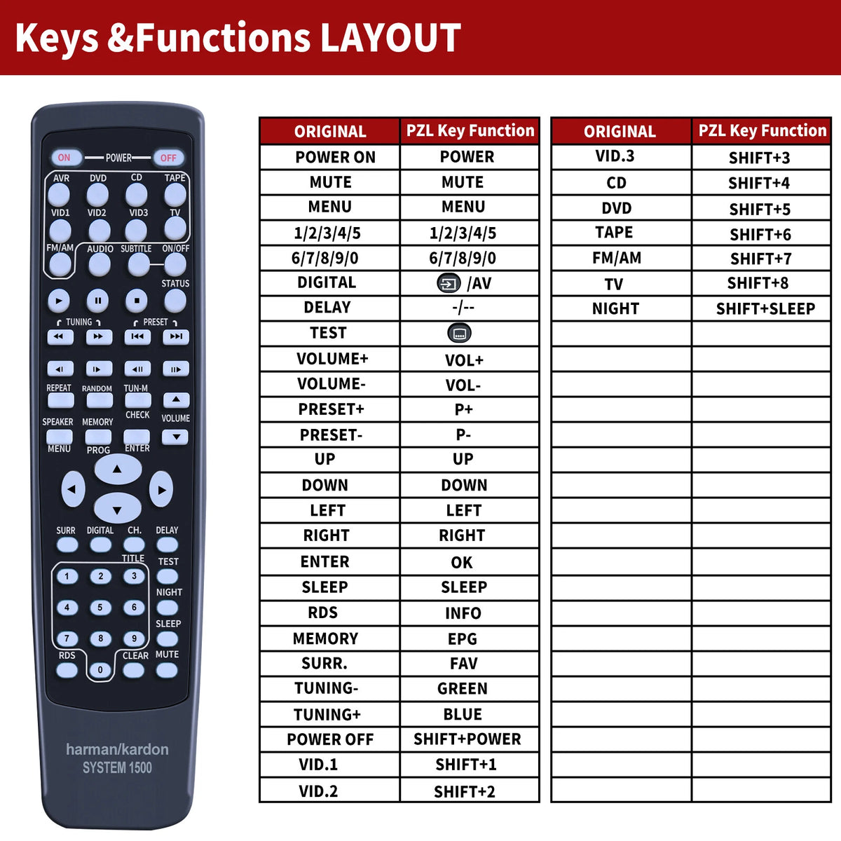 Replacement Remote Control For Harman Kardon AVR1500 AVR1550 System 1500