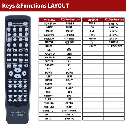 Replacement Remote Control For Harman Kardon AVR1500 AVR1550 System 1500