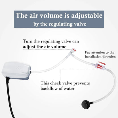 HITOP 2W Single Outlet Aquarium Air Pump, 1.5L/Min Fish Tank outlet
