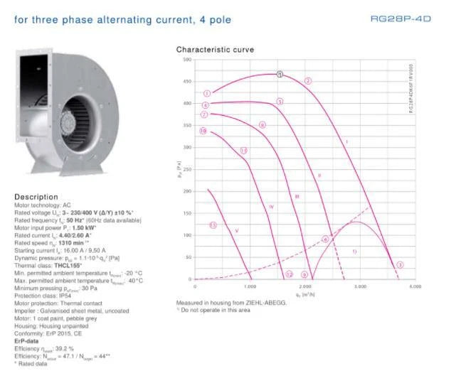 Ziehl-abegg Fan RG28P-4DK.6F.1R  3~ 230/400V  For ABB excitation cabinet fan