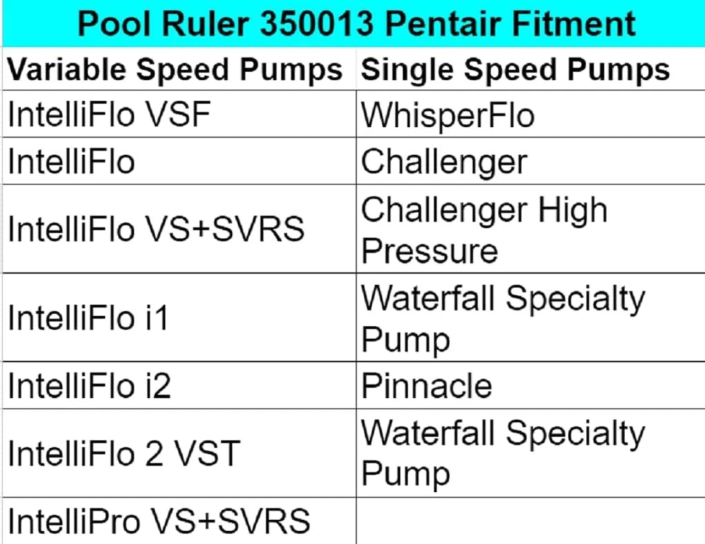 350013 Pentair Pump Lid O-Ring 2 Pack + Lubricant - IntelliFlo, Black