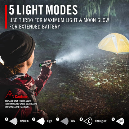 Coast XP14R 4500 Lumen USB-C Rechargeable LED Flashlight with Slide Black