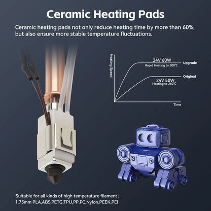 Upgrade Kobra 3/Kobra 3 V2 Combo Ceramic Hotend,0.4mm Hardened Steel...