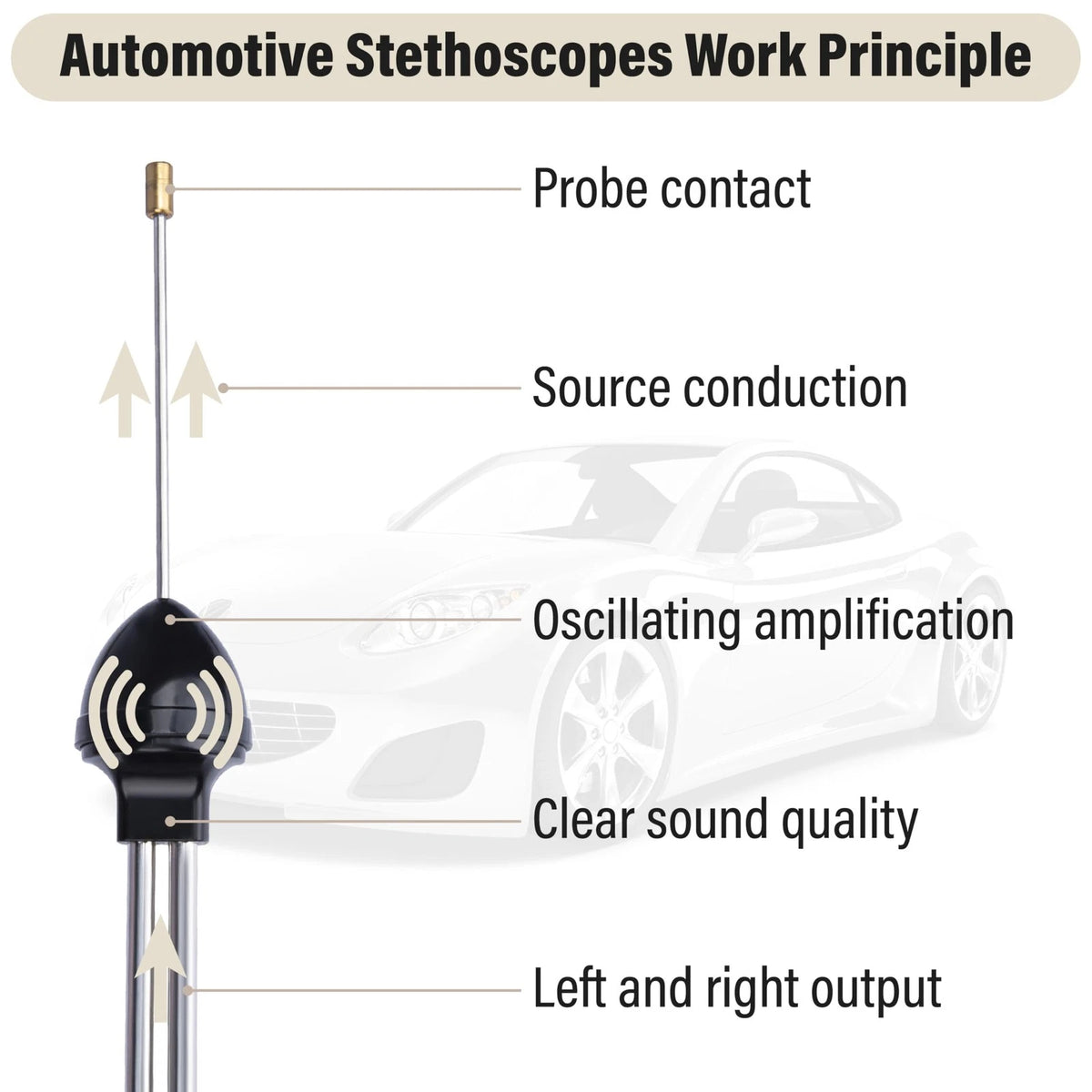 Sixzoo Mechanic Stethoscope, Auto Stethoscope with 8.46" Metal Probe, 1 pcs