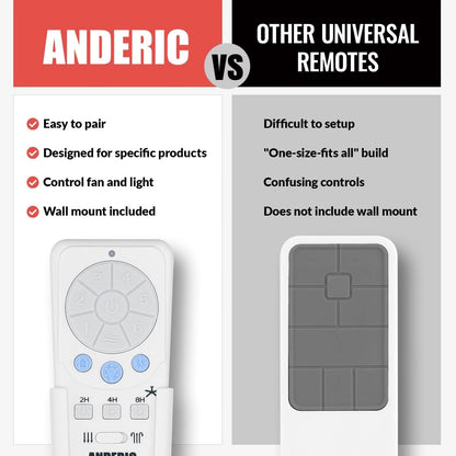 Anderic RRTX012 Replacement Ceiling Fan Remote Control Compatible with white