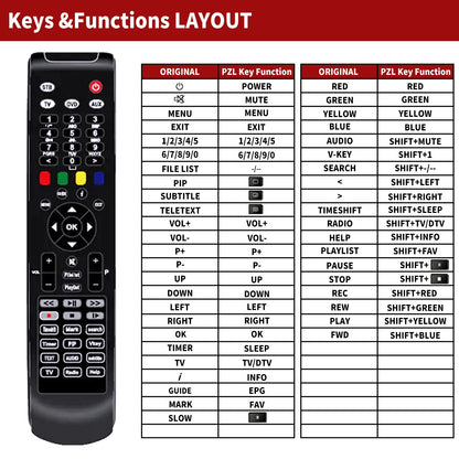 Replacement Remote Control For Xtrend ET9000 ET9100 ET9200