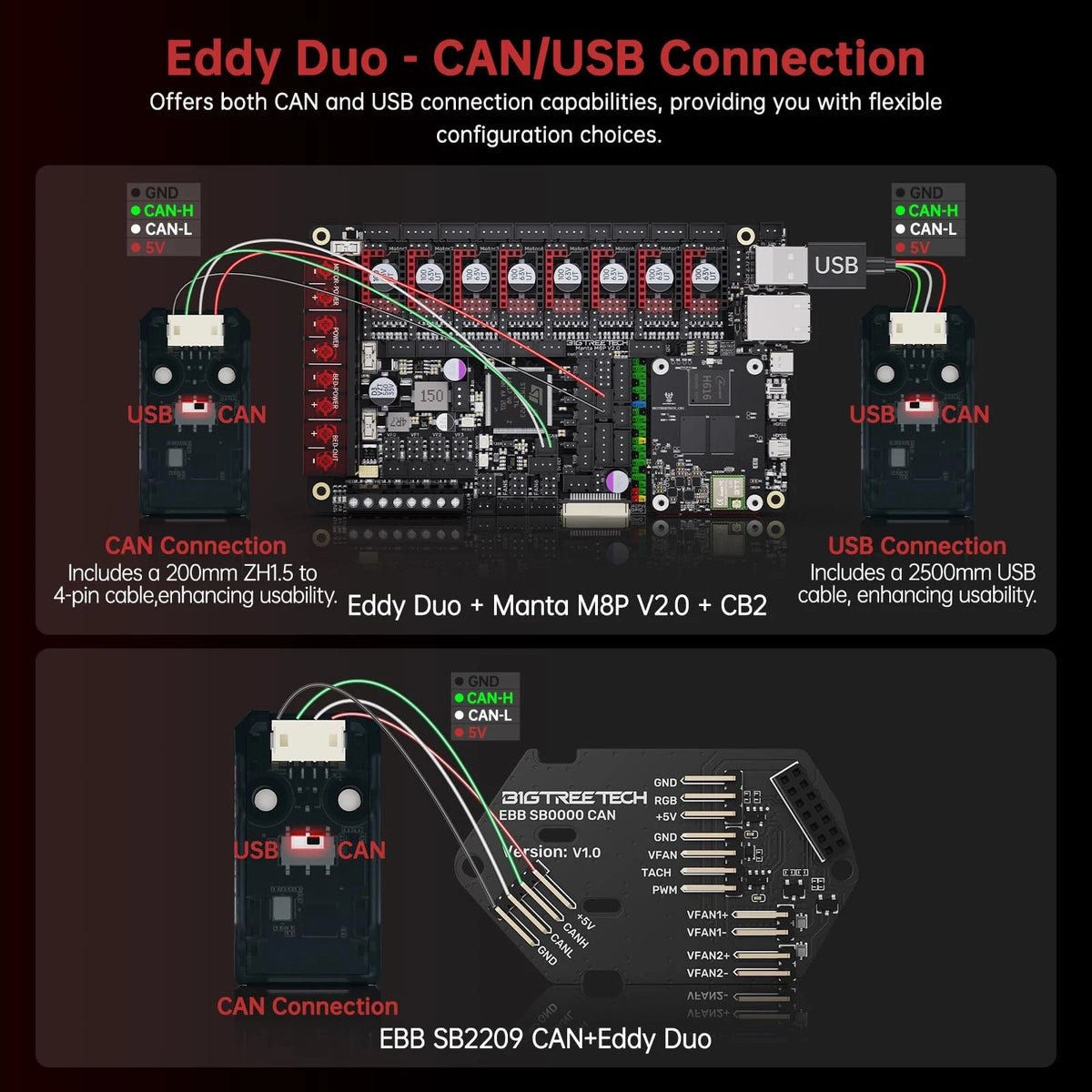 BIGTREETECH Direct Eddy Duo Auto Bed Leveling Sensor, 3D Printer High Speed...