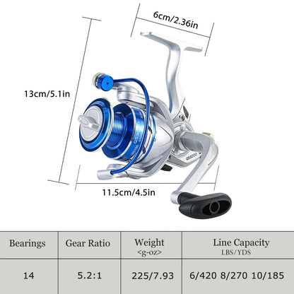 Tripquips Fishing Pole Combo, 6.9ft 2Pcs 6.9ft, Blue & Purple Combos