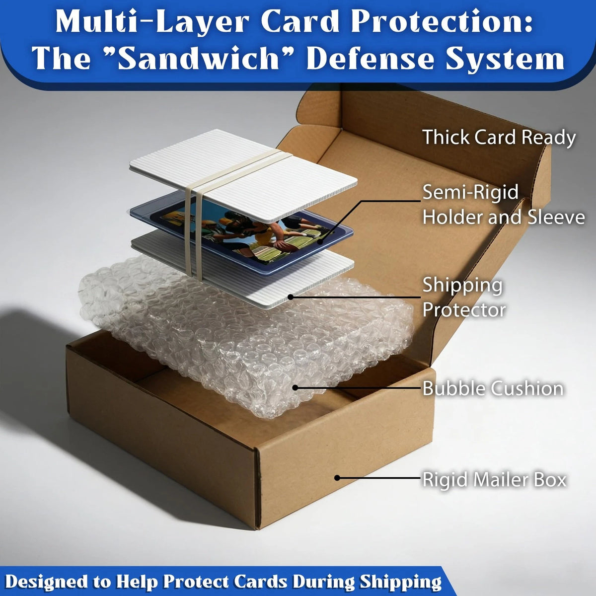 DEDC Card Grading Submission Kit Mailing with 4-set- PSA, White