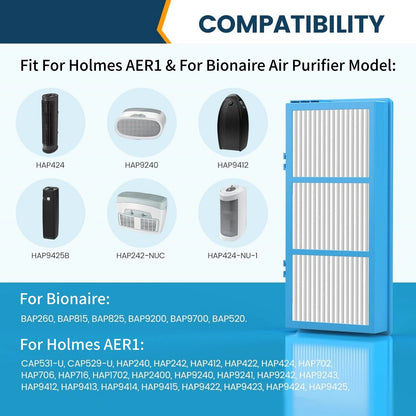 2 Pack HAPF30AT Lint And Dander Filter For Bionaire BAP9200 BAP9700 Air Purifier