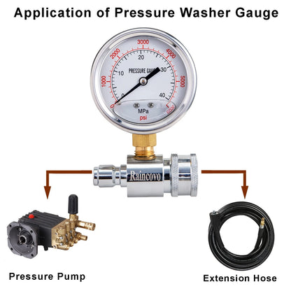 Raincovo Pressure Washer Gauge, 6000 PSI, 3/8 Inch Quick Connect, 6000 PSI