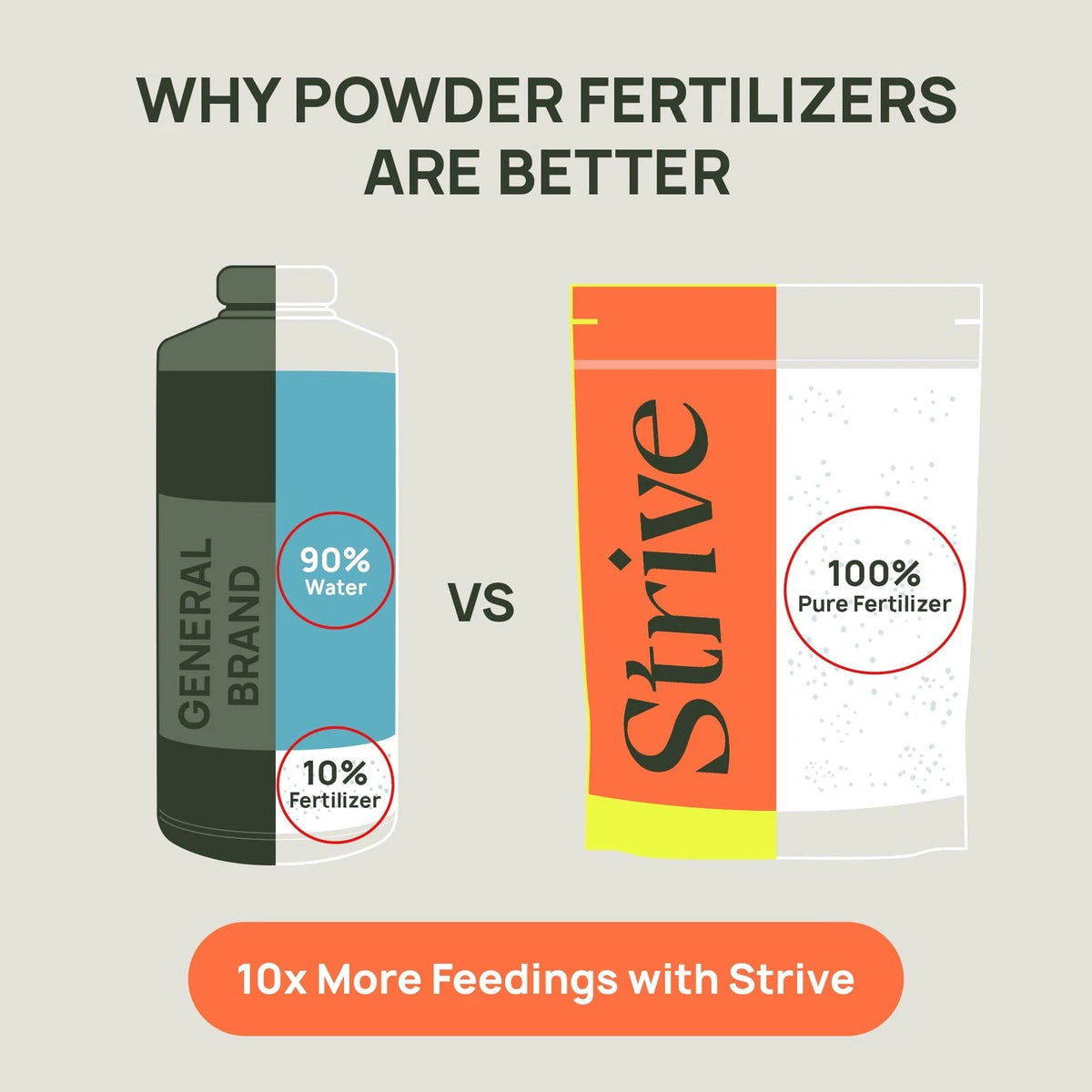 Strive Fertilizer Part A Package - Veg + Bloom General Hydroponic 1000g