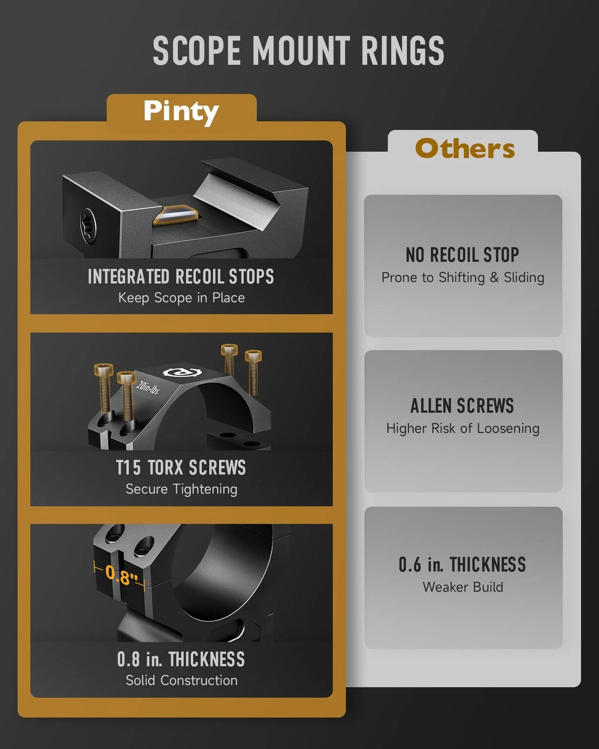 Pinty Scope Rings, 34 mm Rifle Mounts Set of 2, Low Profile 34mm, Black