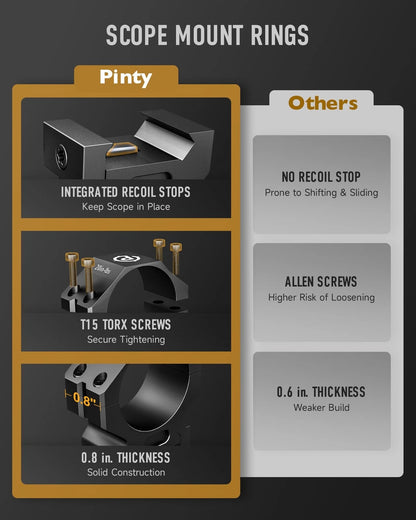 Pinty Scope Rings, 34 mm Rifle Mounts Set of 2, Low Profile 34mm, Black