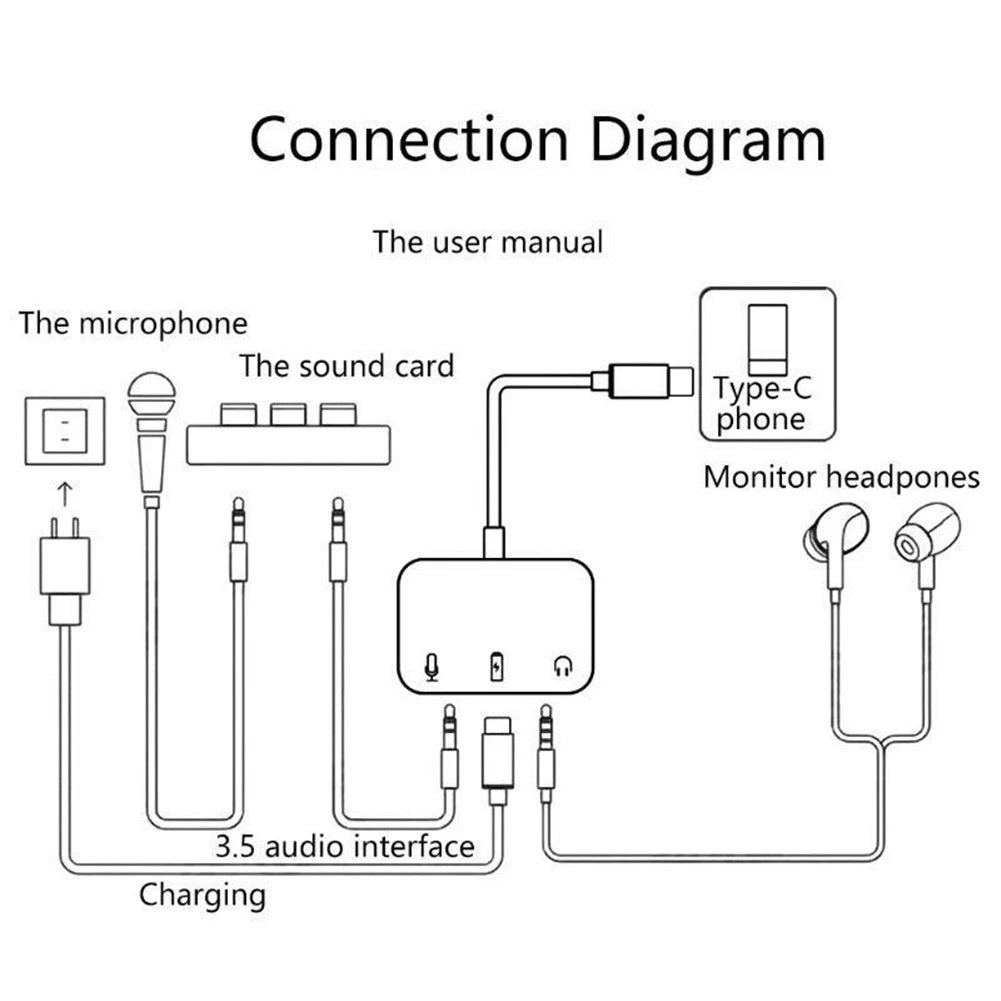 Type-C Sound Card USB 3.5mm Audio Earphone Speaker Mic Live-Streaming Adapter
