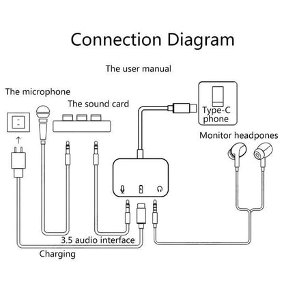Type-C Sound Card USB 3.5mm Audio Earphone Speaker Mic Live-Streaming Adapter