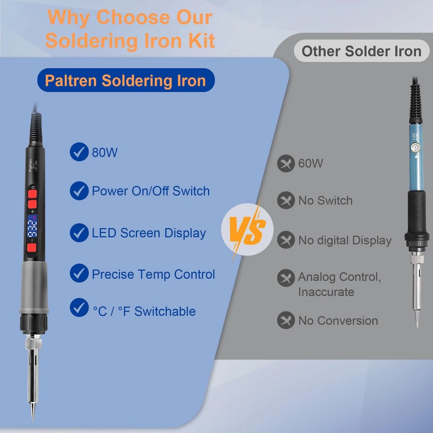 Paltren 21-in-1 3D Printer Smoothing Tool Kit, 80W Soldering black and silver