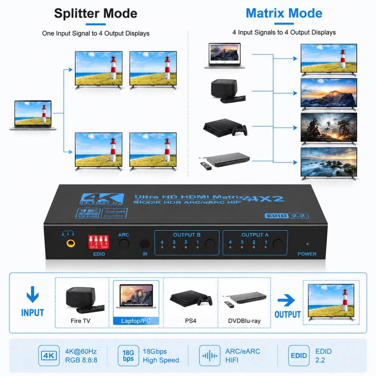 4K 60Hz HDMI Matrix Switcher Splitter 4 In 2 Out For Apple TV For Fire Stick