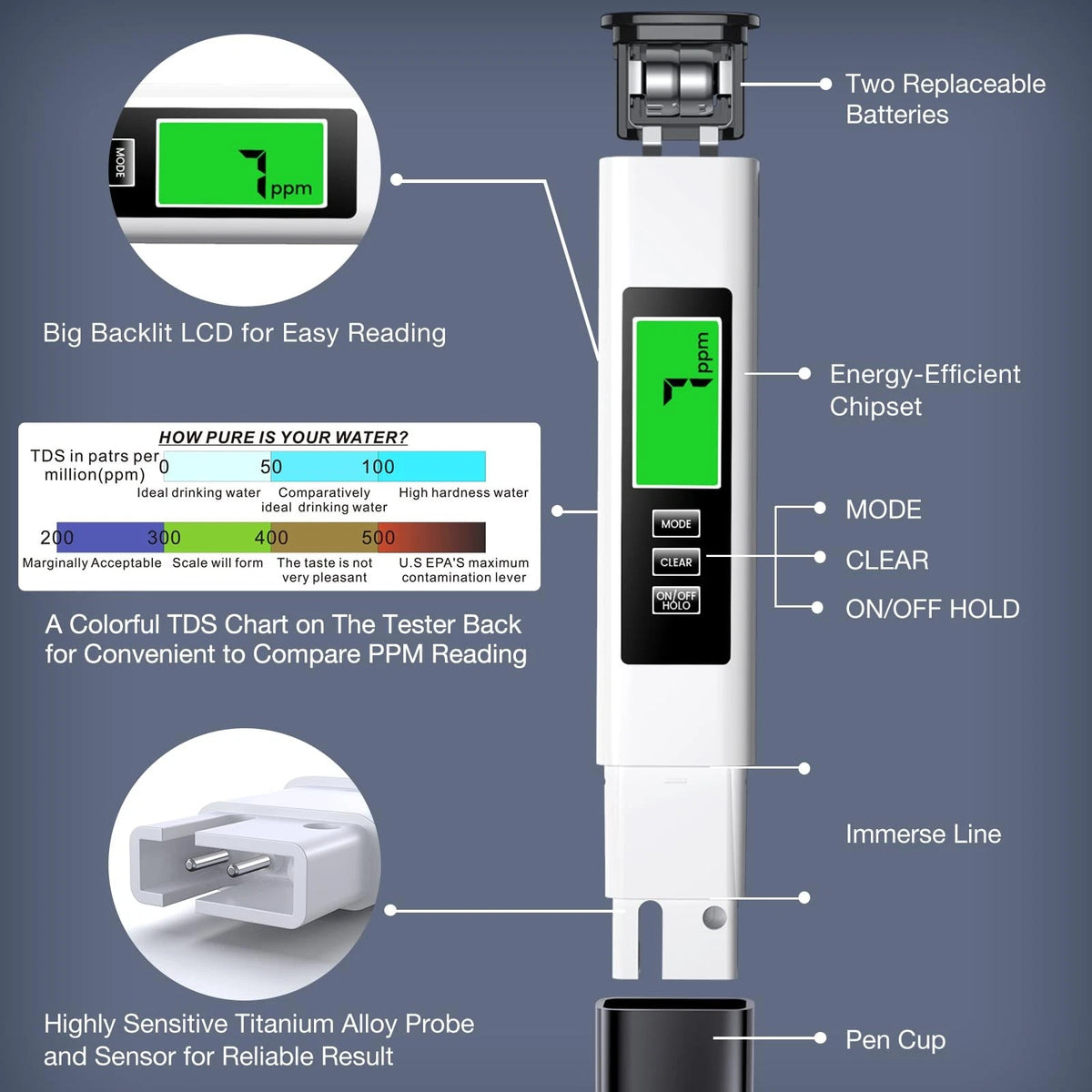 2025 All- 4 in 1 Tds Meter Digital Water Tester - Meter, White