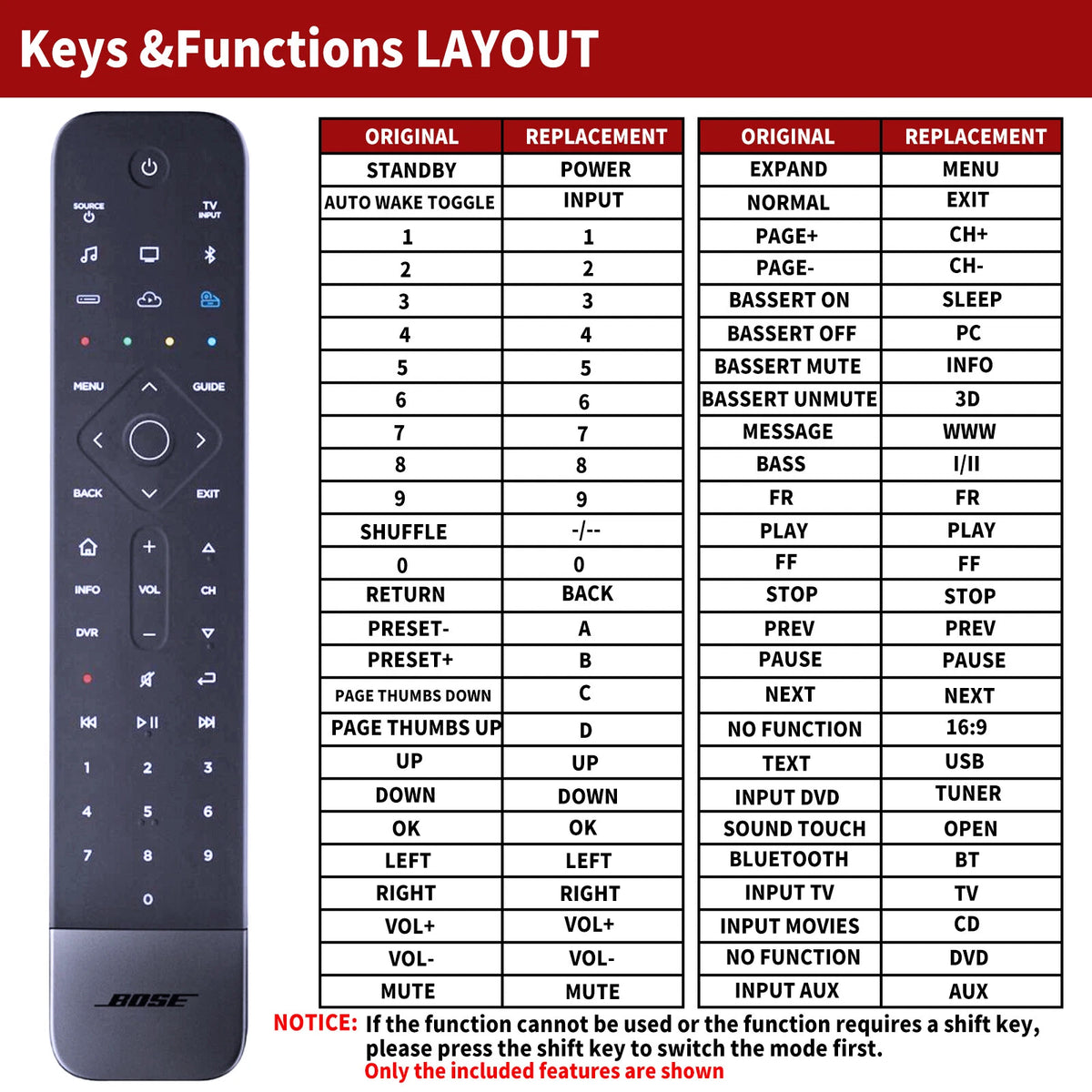 For Bose Soundbar 700 Home Theater Replacement Remote Control