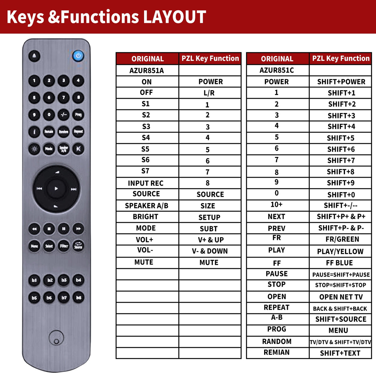 RC-851A RC-851C Replacement Remote Control For Cambridge AZUR851A AZUR851C