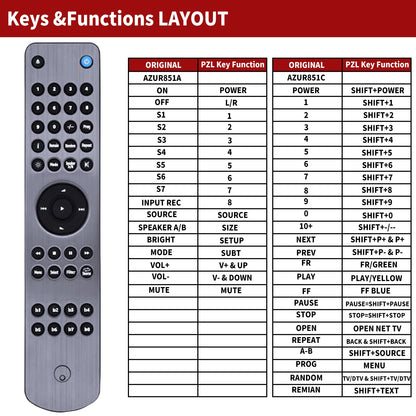 RC-851A RC-851C Replacement Remote Control For Cambridge AZUR851A AZUR851C