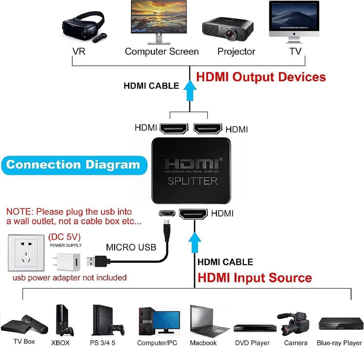 1 in 2 Out HDMI Splitter Mirror Distributor Amplifier Adapter Dual Display