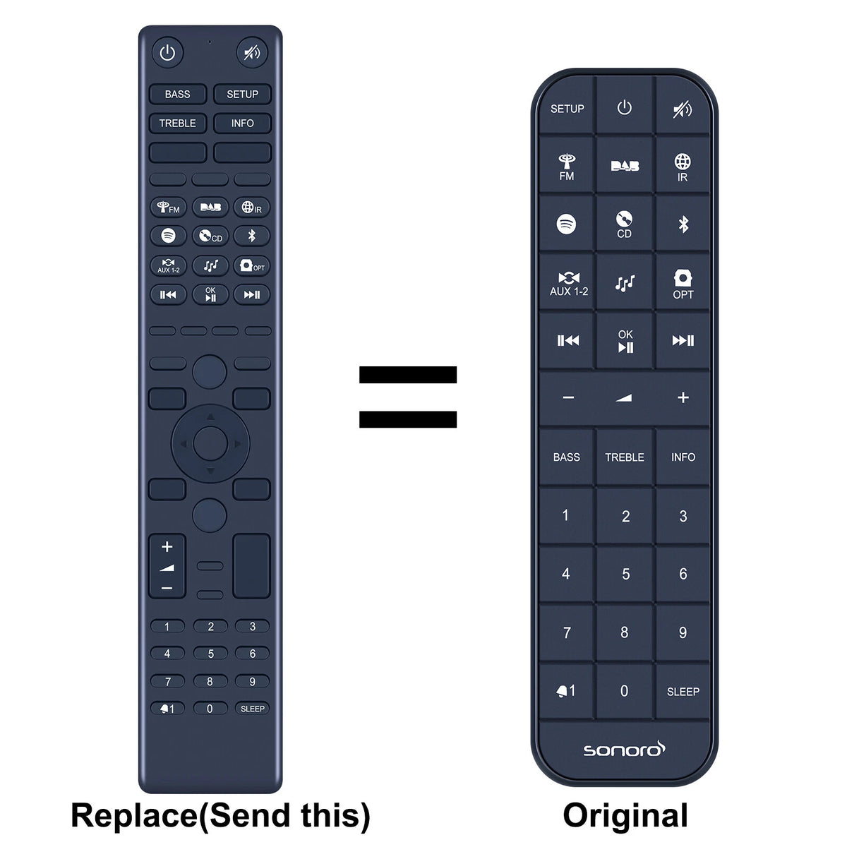 Replacement Remote Control For Sonoro Prestige Compact System SO-330