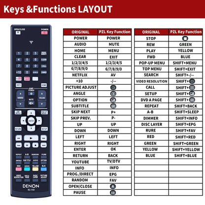 RC-1161 Replace Remote Control For Denon DBT-1712UD. DBT-1713UD, DBT-3313UD