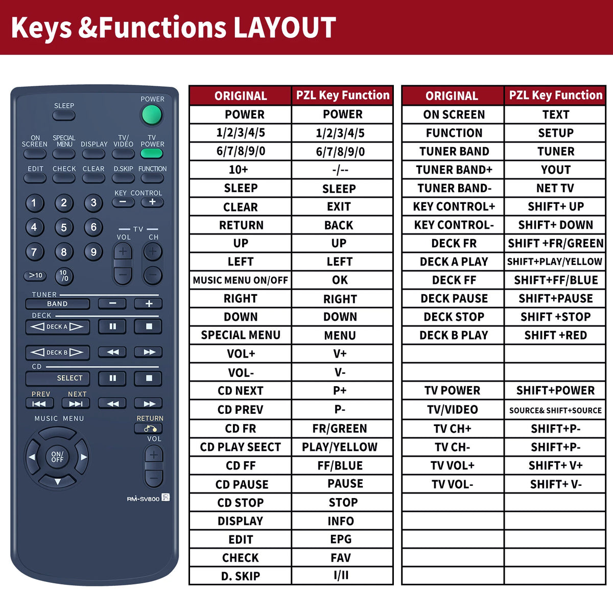 RM-SV800 Replacement Remote Control For SONY Audio System MHC-V909AV