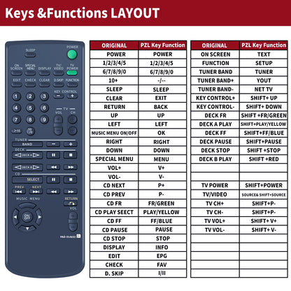RM-SV800 Replacement Remote Control For SONY Audio System MHC-V909AV