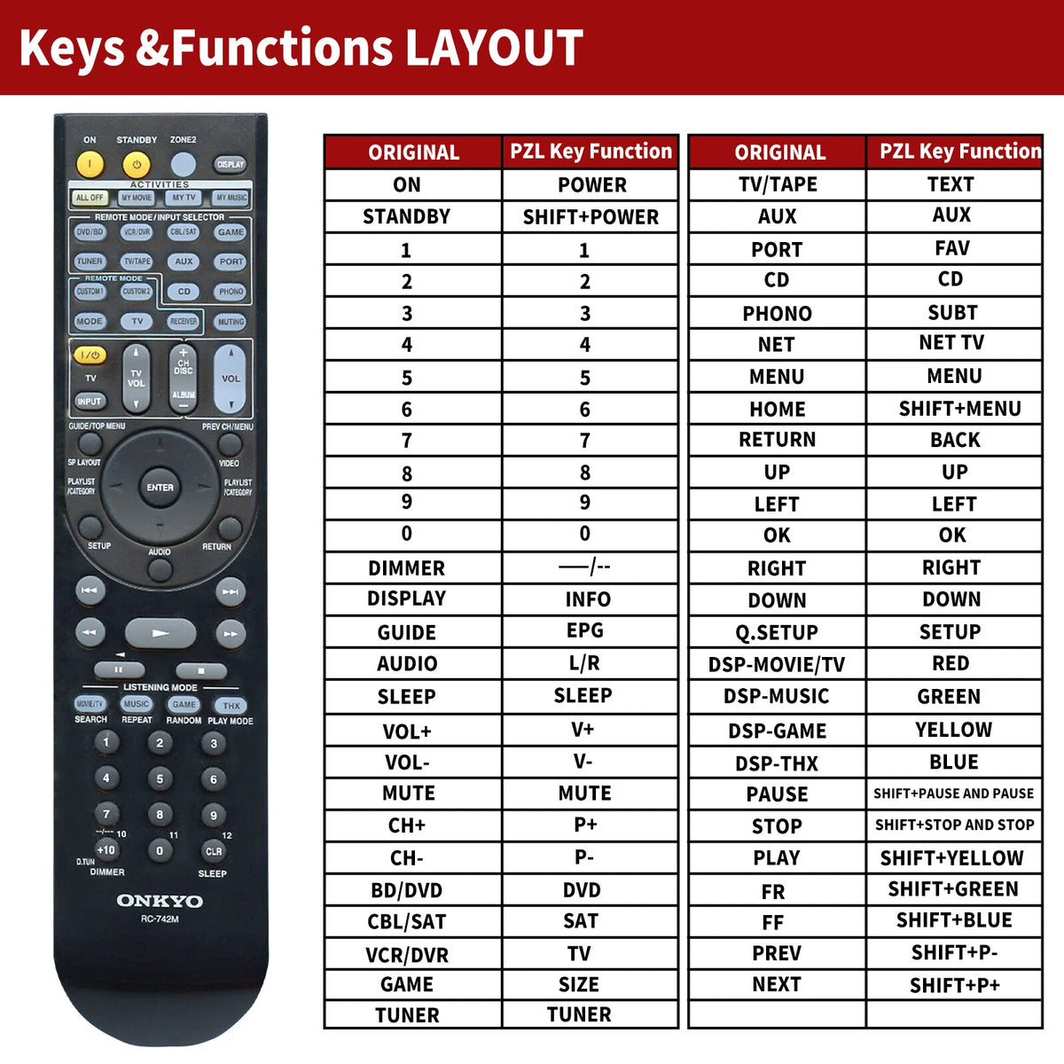 RC-742M RT24140742 Replace Remote Control For Onkyo TX-SR707 TXSR707