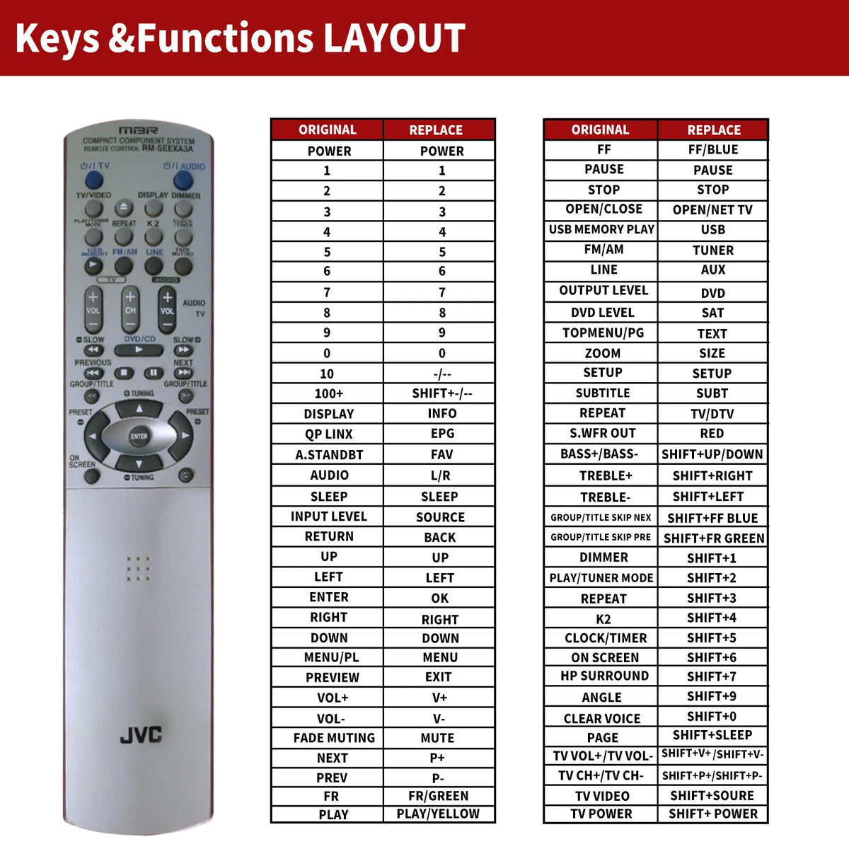 Replacement Remote Control For JVC EX-A3 RM-SEEXA3A Audio System