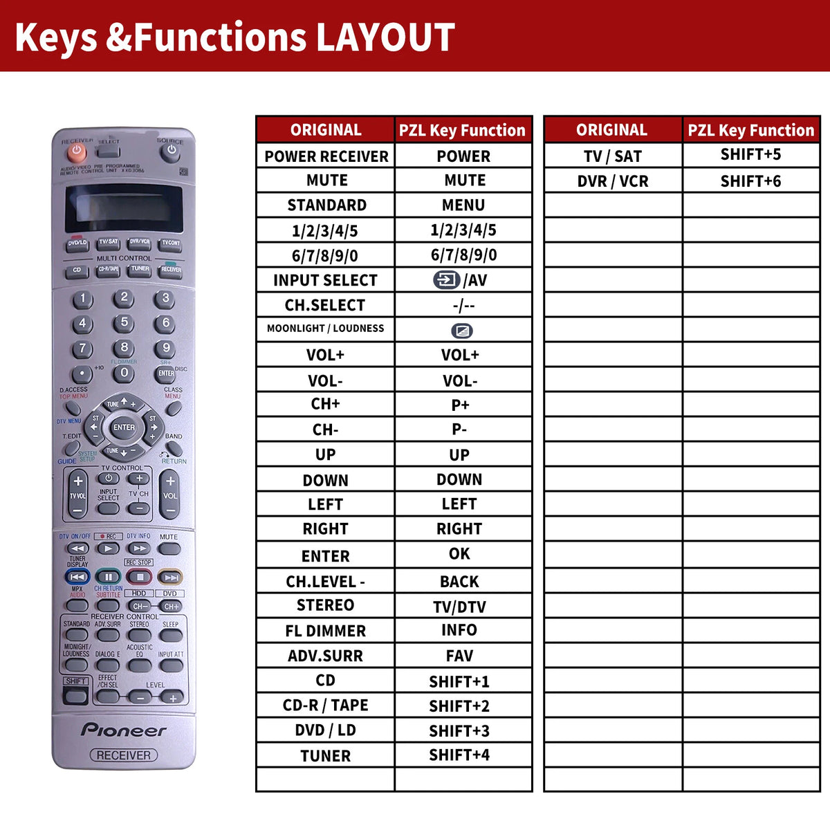 XXD3083 Replacement Remote Control For Pioneer VSX-D814 VSXD814