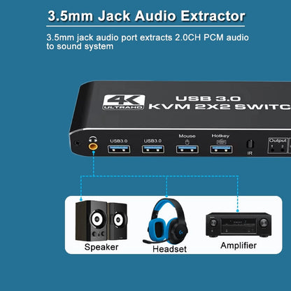 2 in 2 out Dual Monitor HDMI KVM Switch Display USB 3.0 HDMI KVM Switch