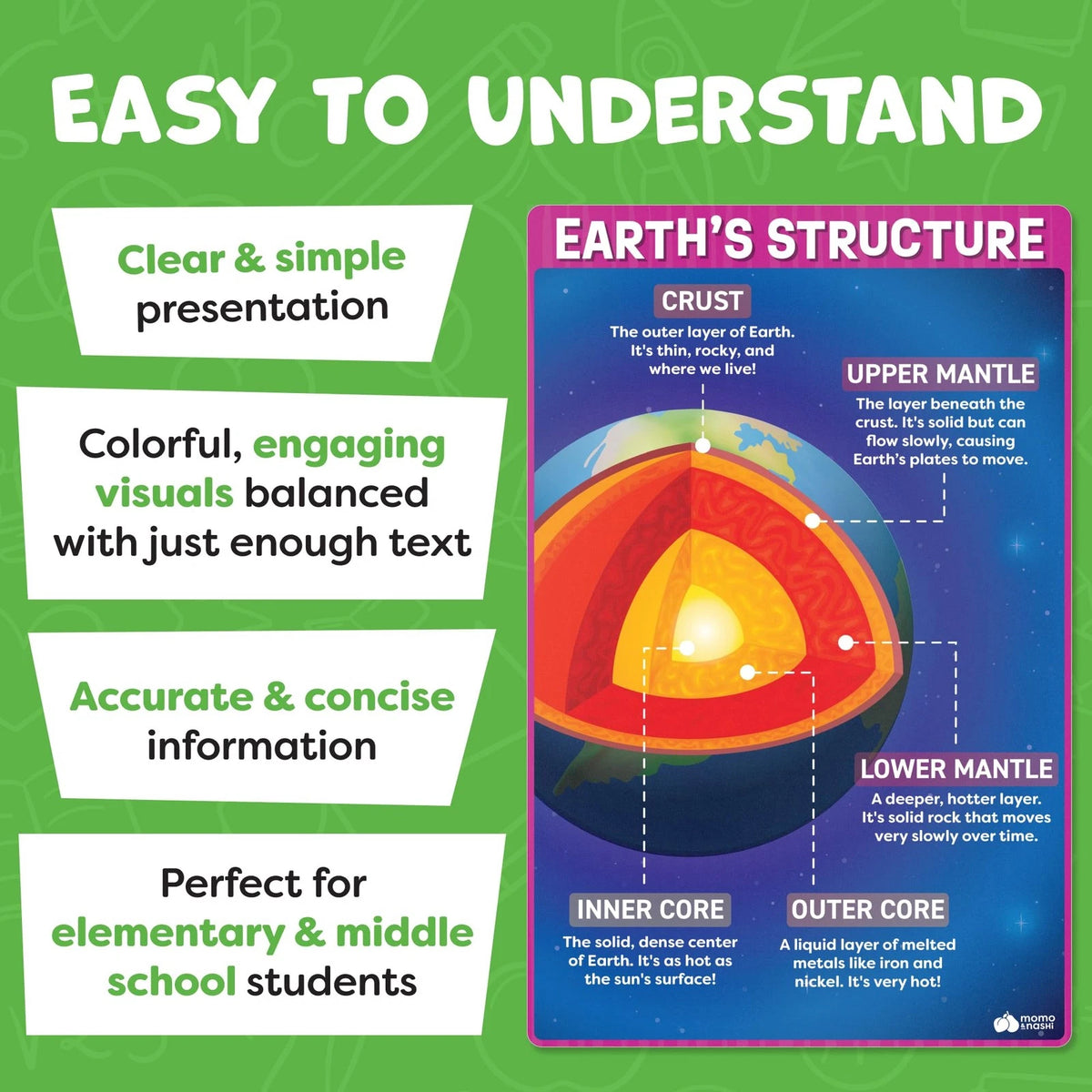 Science Posters for Classroom Middle 11 x 7 inches, Set
