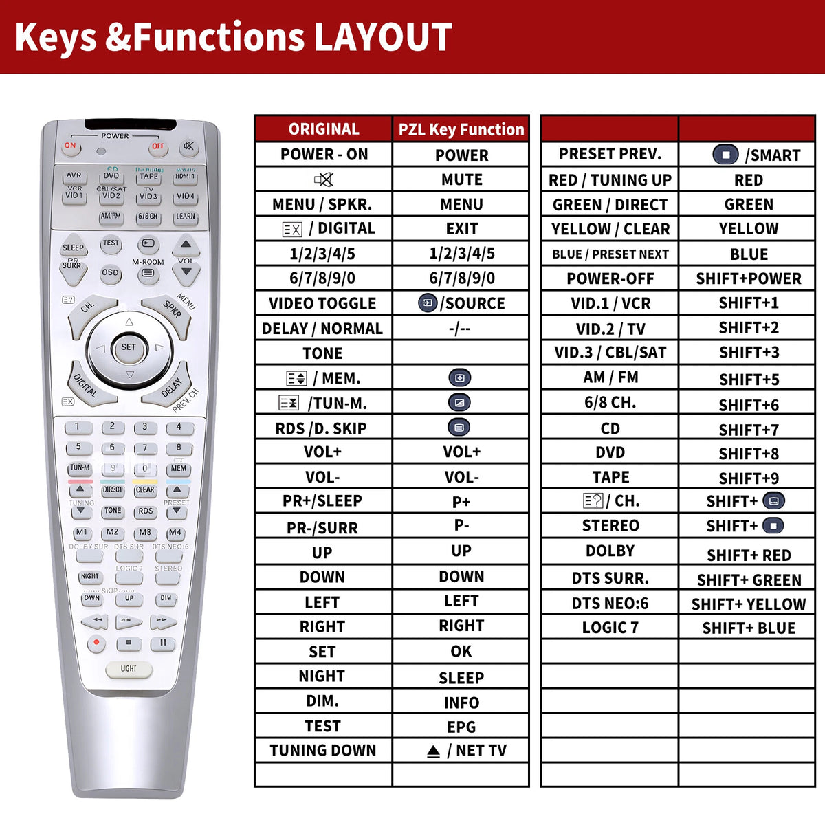 Remote Control For Harman Kardon AVR132 AVR2000 AVR230RDS AVR235 AVR2500